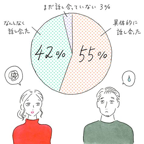 子供 が 欲しい から 結婚|【先輩花嫁78人が回答】「子どもどうする？」の話、 .